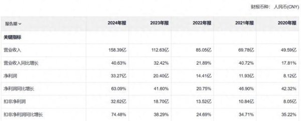 顶级配资平台 净资产收益率46.93%, 这家公司的表现有点恐怖