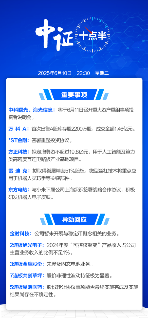 股票配资最新平台2025 【中证十点半】万科首次出售A股库存股；7连板共创草坪提示风险