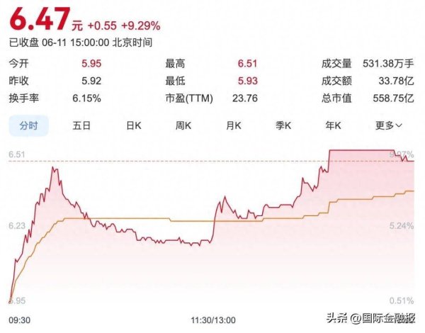股票配资查询网 券商巨头换帅，合并传闻四起