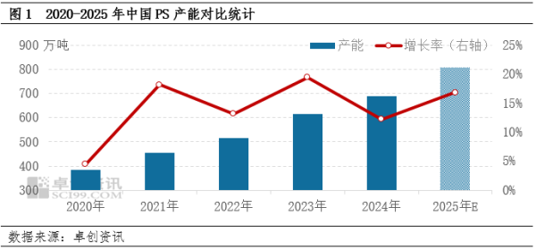 配资实盘开户 PS：出口增量趋势或稳定 但结构差异仍存